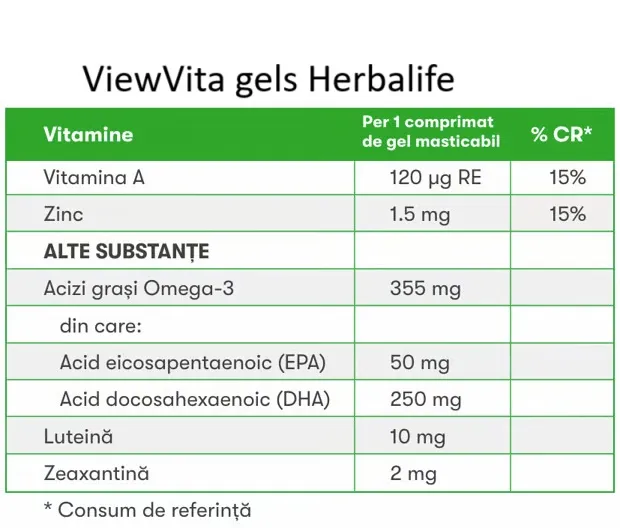 ViewVita ingrediente