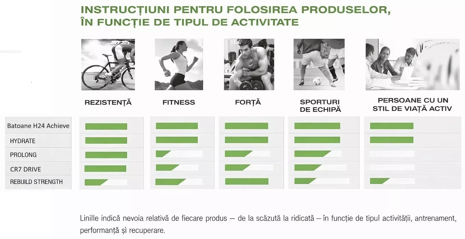 Centru ce tip de activitate sportiva sunt potrivite produsele herbalife 24