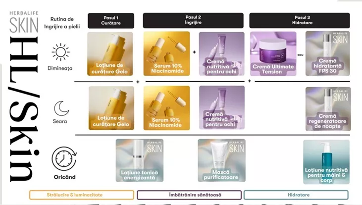 plan de folosire a produselor de ingrijire a tenului Herbalife SKIN
