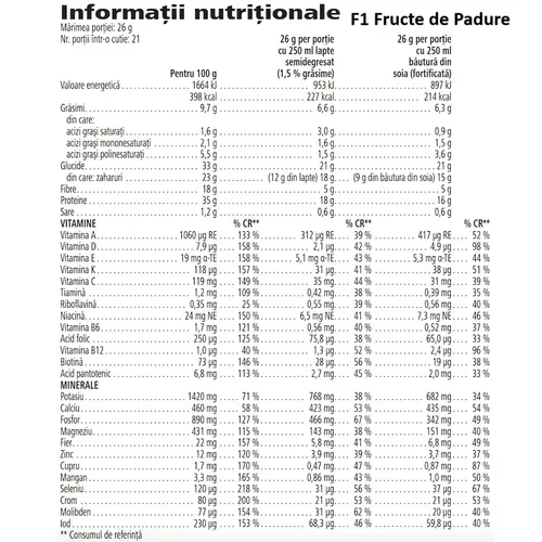 Formula 1 Shake mix nutritiv Fructe de Padure 550 g